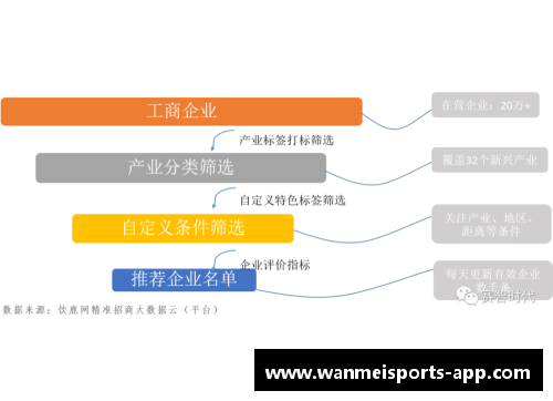 英超1617球员数据分析及趋势预测